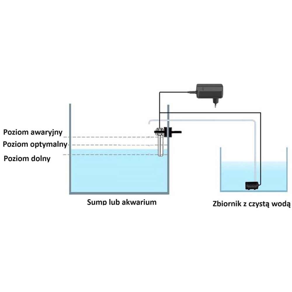 Aqua-Trend Levelautomatic Simple Automatyczna Dolewka Optyczna z Pompą 12V do Sumpa